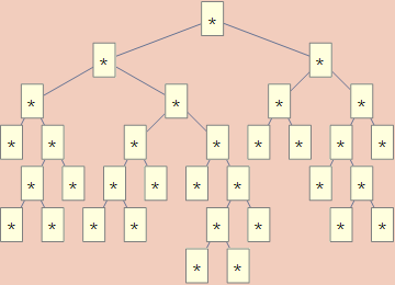 The cantor encoded tree 2532345