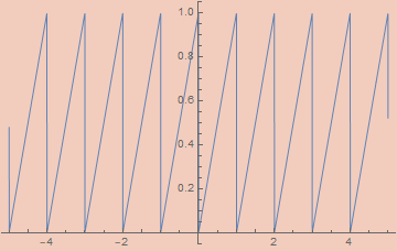 Approximate Sawtooth Wave