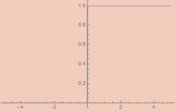 Approximate UnitStep Function