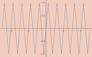 Approximate Triangle Wave