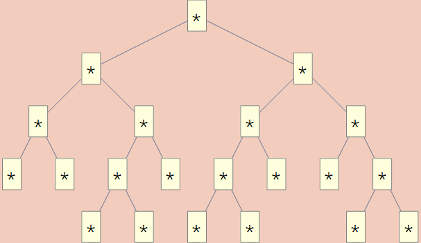 Binary tree #214