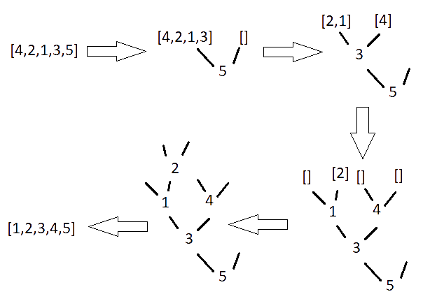 Quicksort Diagram