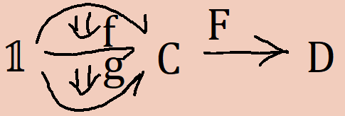 Functor Composition Pasting Scheme